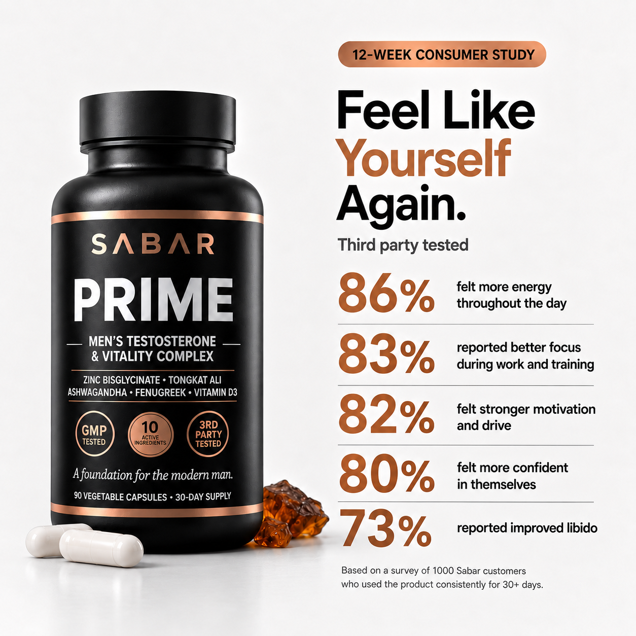 SABAR PRIME — Men's Testosterone & Vitality Complex