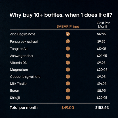 SABAR PRIME — Men's Testosterone & Vitality Complex